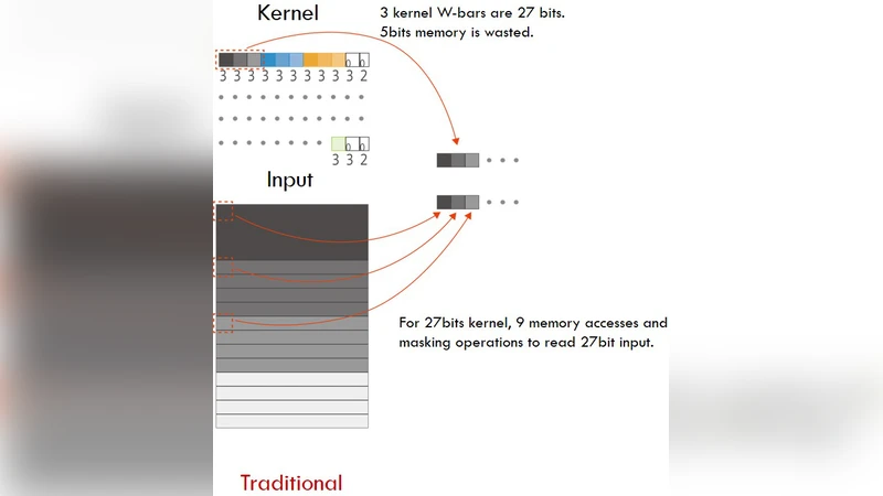 유연 박막 트랜지스터 기반 실시간 저전력 차분 가우시안 구현
