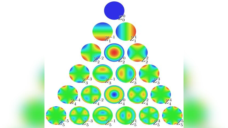 다중 커널 기반 파동·제르니케 특징을 활용한 유방암 영상 자동 탐지·분류 모델