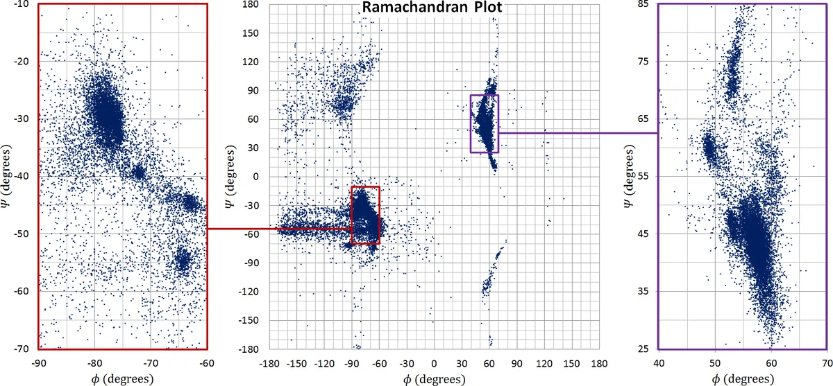 프로토폴드 II: 효율적인 케네토스태틱 단백질 접힘 모델과 고속 구현