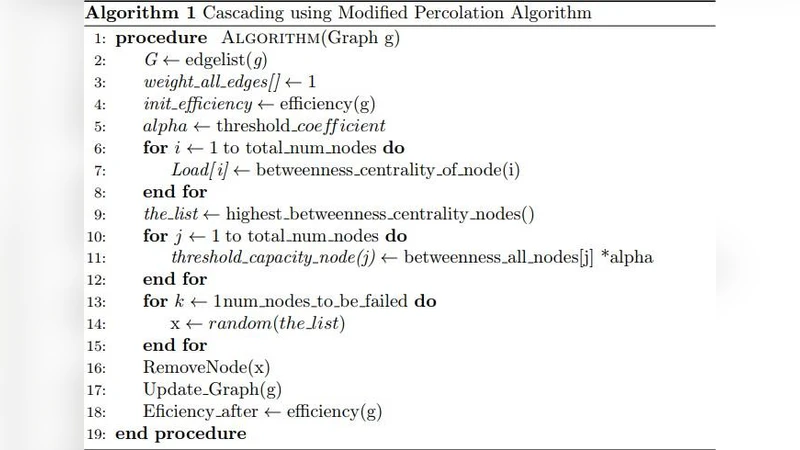 전력망 연쇄 붕괴와 퍼콜레이션 이론 기반 완화 전략
