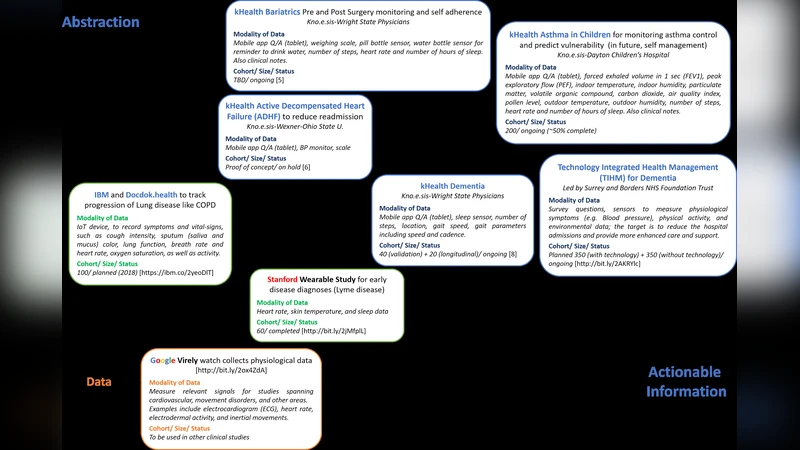 사물인터넷이 개인 맞춤형 증강 건강을 여는 길