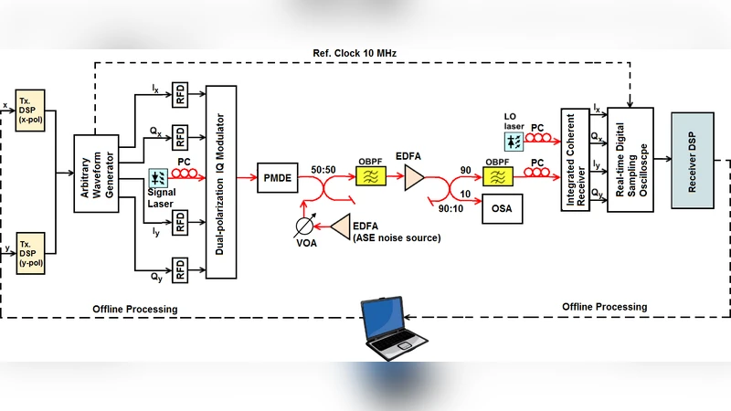 광대역 효율 동기화로 구현하는 차세대 광섬유 OFDM 전송