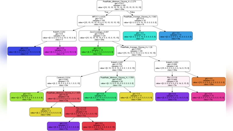 테이블라 스트로크 분류를 위한 트리 기반 모델 비교