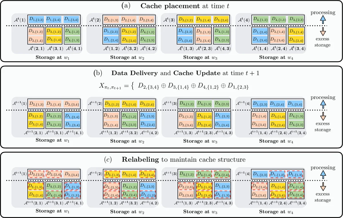 3D NAND 플래시 메모리 행동 기반 콤팩트 모델 제시