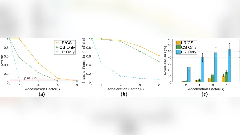심장 확산 텐서 영상 가속을 위한 저계수와 희소성 동시 활용 방법