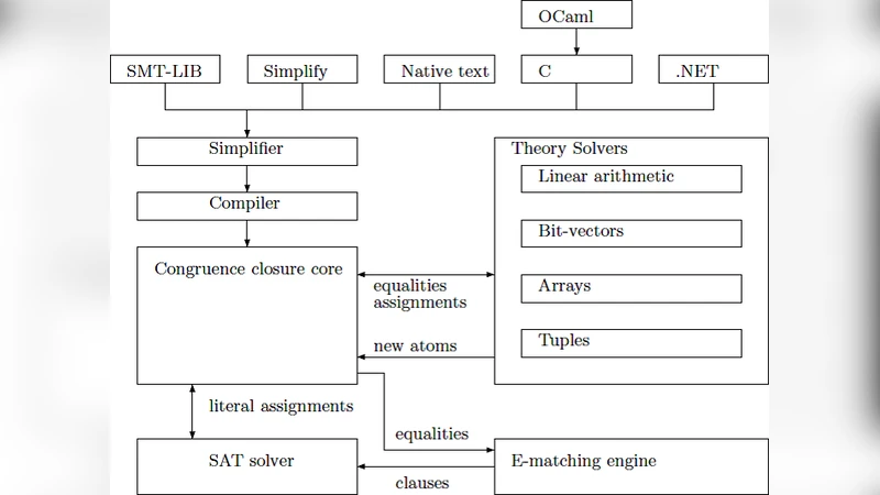 SMT 솔버로 깨는 미뇨트 시퀀스 기반 비밀 공유 체계