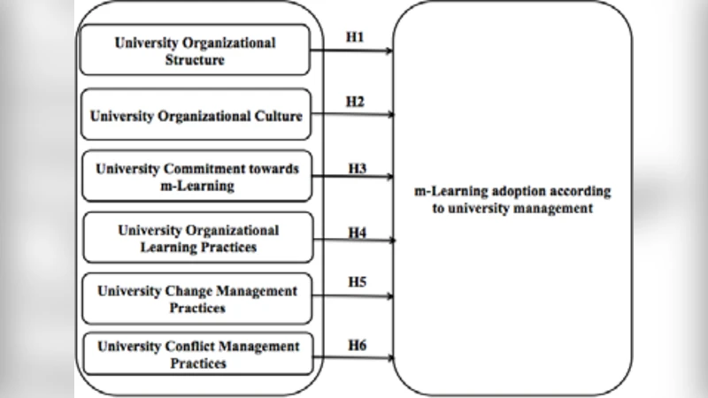 대학 경영진이 바라본 모바일 학습 성공 요인