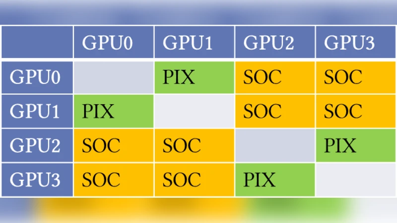 Finis Terrae II 슈퍼컴퓨터에서 머신러닝 프레임워크 성능 평가
