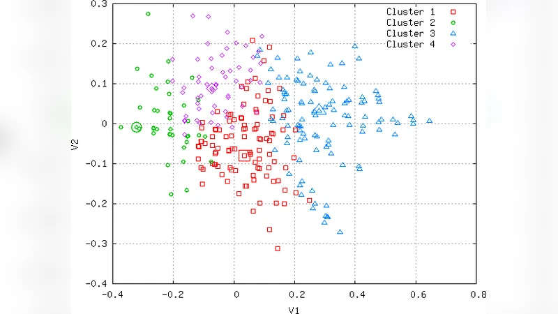 대학 강의에서 위키피디아 활용: 교원 태도와 프로파일 분석