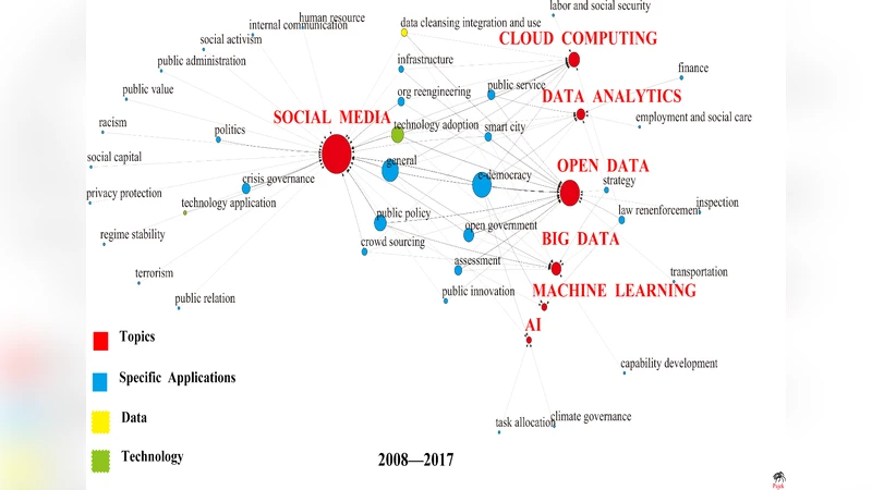 혁신 ICT와 거버넌스 진화: 2008‑2017년 IPG 연구 인용 분석