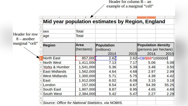 스프레드시트 구조 혁신 Lish 데이터 모델