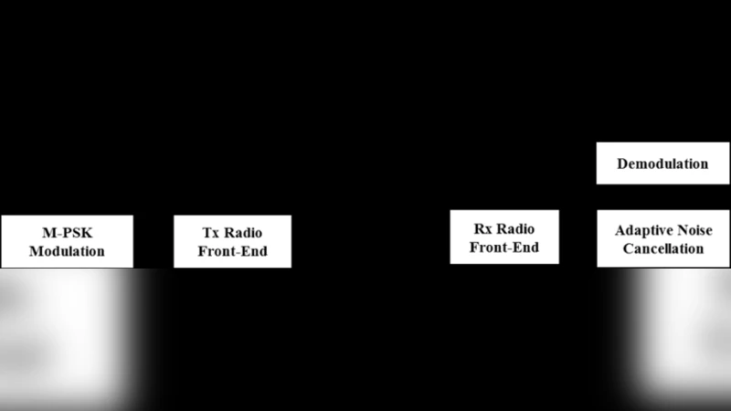 인지무선시스템 잡음 억제 진화 알고리즘 성능 비교