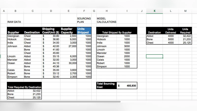 운영관리 모델을 위한 대체 스프레드시트 설계와 주기적 비즈니스 프로세스 적용