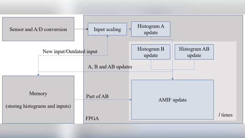 자동상호정보함수 기반 전동기 상태 모니터링 하드웨어 구현