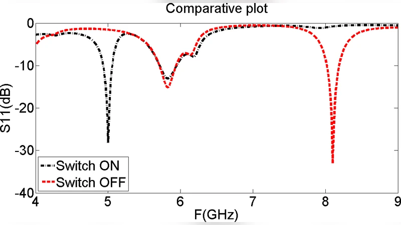 재구성 가능한 고이득 스플릿 링 마이크로스트립 패치 안테나