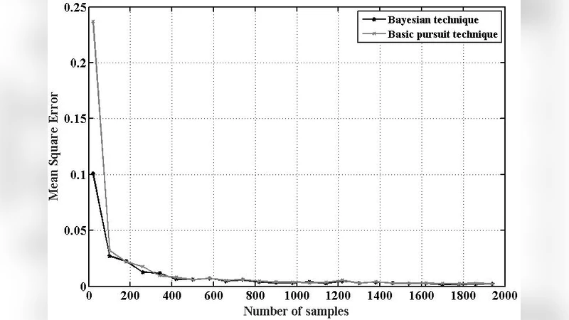 베이지안 압축감지와 순환 행렬을 이용한 인지 라디오 스펙트럼 탐지