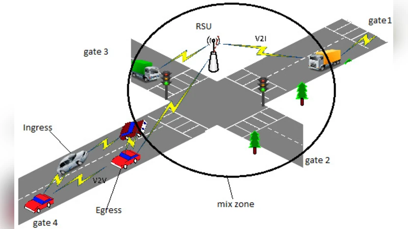 믹스존을 활용한 가상 가명 교체로 VANET 프라이버시 강화