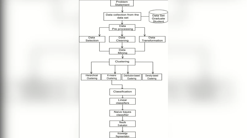 학생 학사 성적 예측을 위한 나이브 베이즈 알고리즘 활용