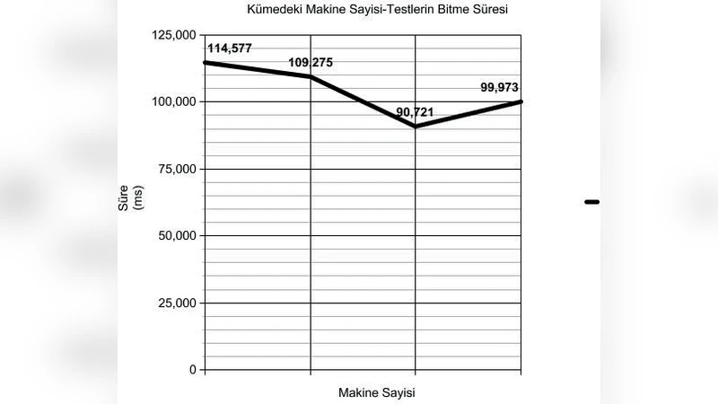 빅데이터와 클라우드 환경에서 터키어 과학 논문 자동 분류 시스템 구현