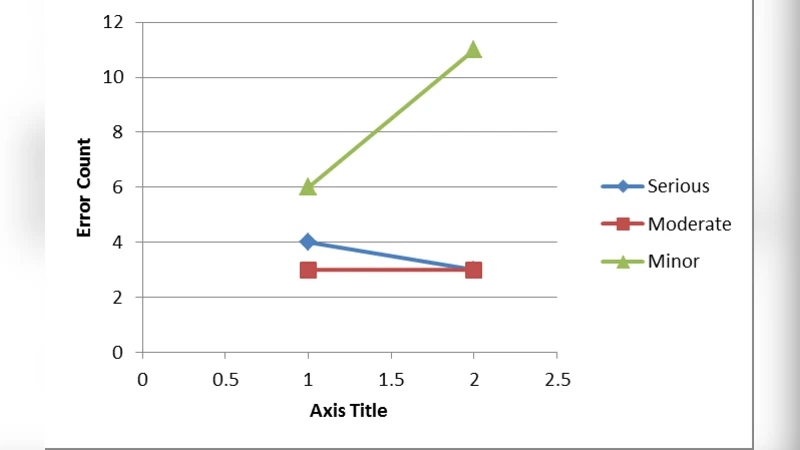 소프트웨어 품질 향상을 위한 프로세스 메트릭 분석