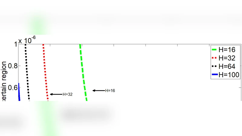 비트코인 블록 보안을 위한 충돌 검사 프로토콜