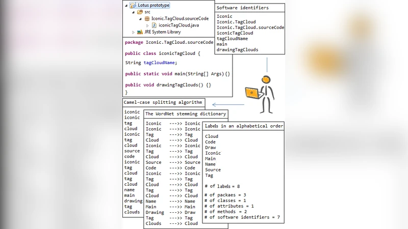 자동 라벨링으로 객체지향 코드 이해하기