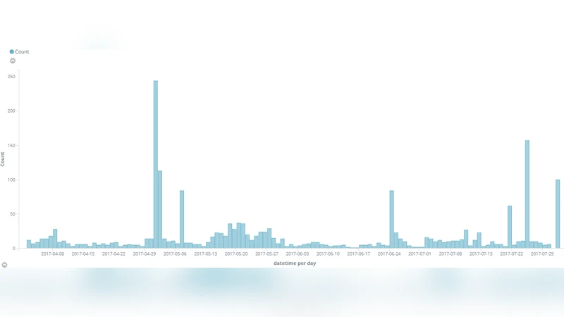 인텔리전트 가상비서가 당신의 일상을 기록한다