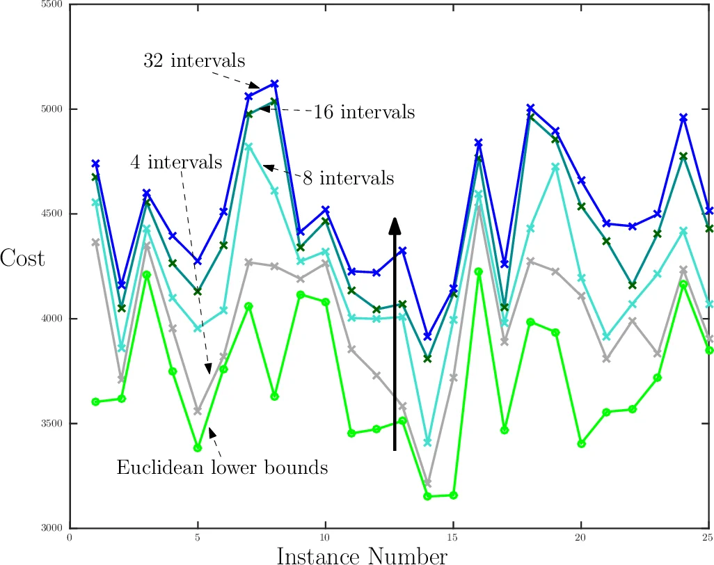 통합 성취형 위치 게임 이론