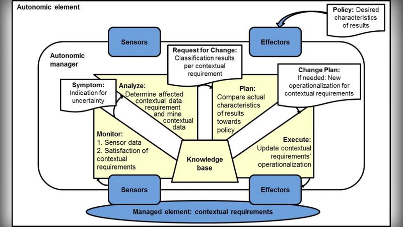 스마트 차량을 위한 실시간 맥락 요구사항 적응 프레임워크 SACRE