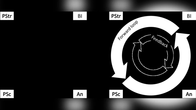 품질 요구사항 관리 모델 QREME: 전략·운영 의사결정 통합