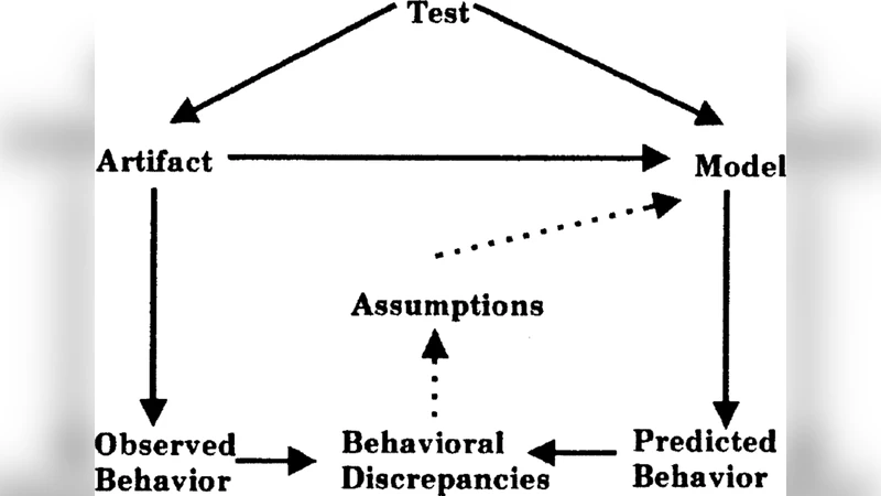 디버깅을 위한 결함 위치 추정 모델 비교