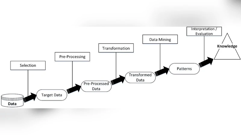 사이버보안을 위한 데이터 과학 방법론
