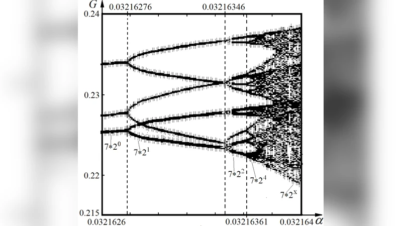 세포 대사 과정의 자기조직화와 혼돈 모델링