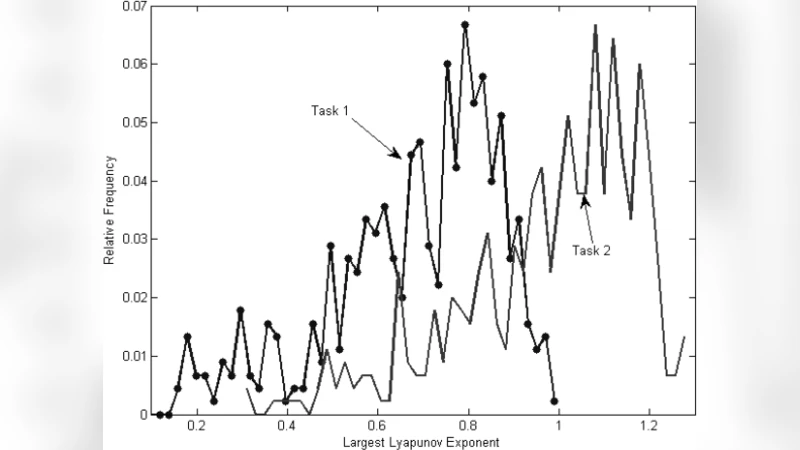 뇌 컴퓨터 인터페이스를 위한 혼돈 기반 특성 추출 및 분류 기법