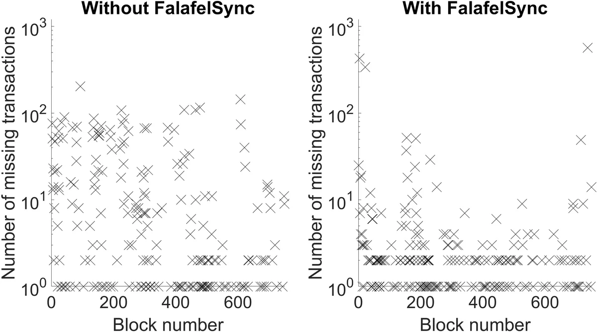 스마트 딥 복사‑붙여넣기