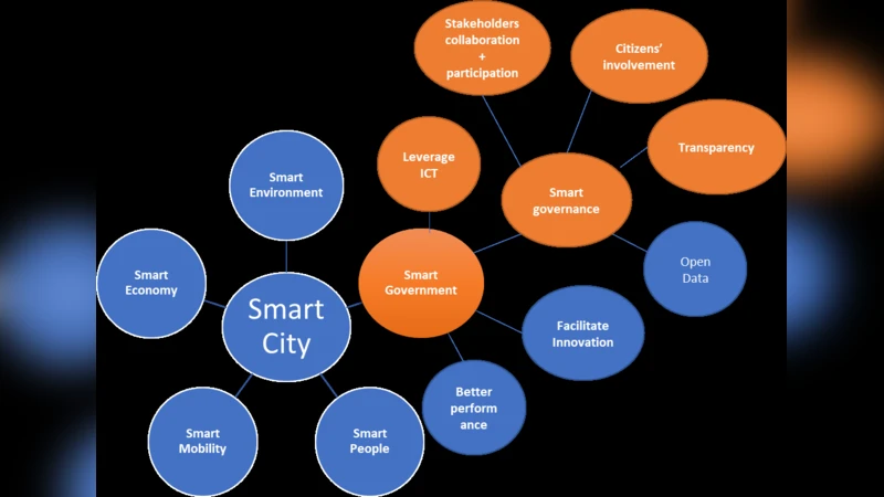 스마트 시티 정책 메이킹을 위한 적응형 프로비넌스 관리 시스템