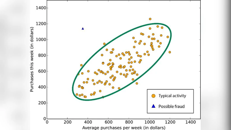인공지능을 활용한 네트워크 보안 혁신