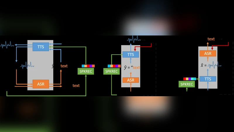 스피치 체인에 원샷 화자 적응을 결합한 다중화자 학습 모델