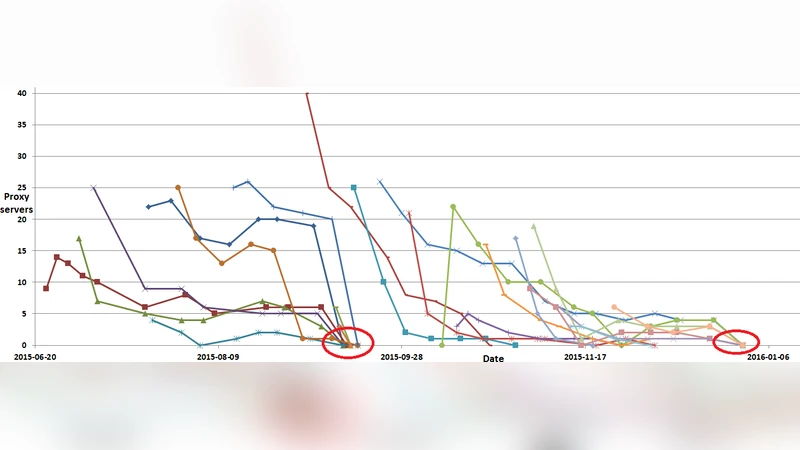 소프트웨어 정의 네트워킹 기반 암호 랜섬웨어 탐지를 위한 HTTP 트래픽 특성 분석
