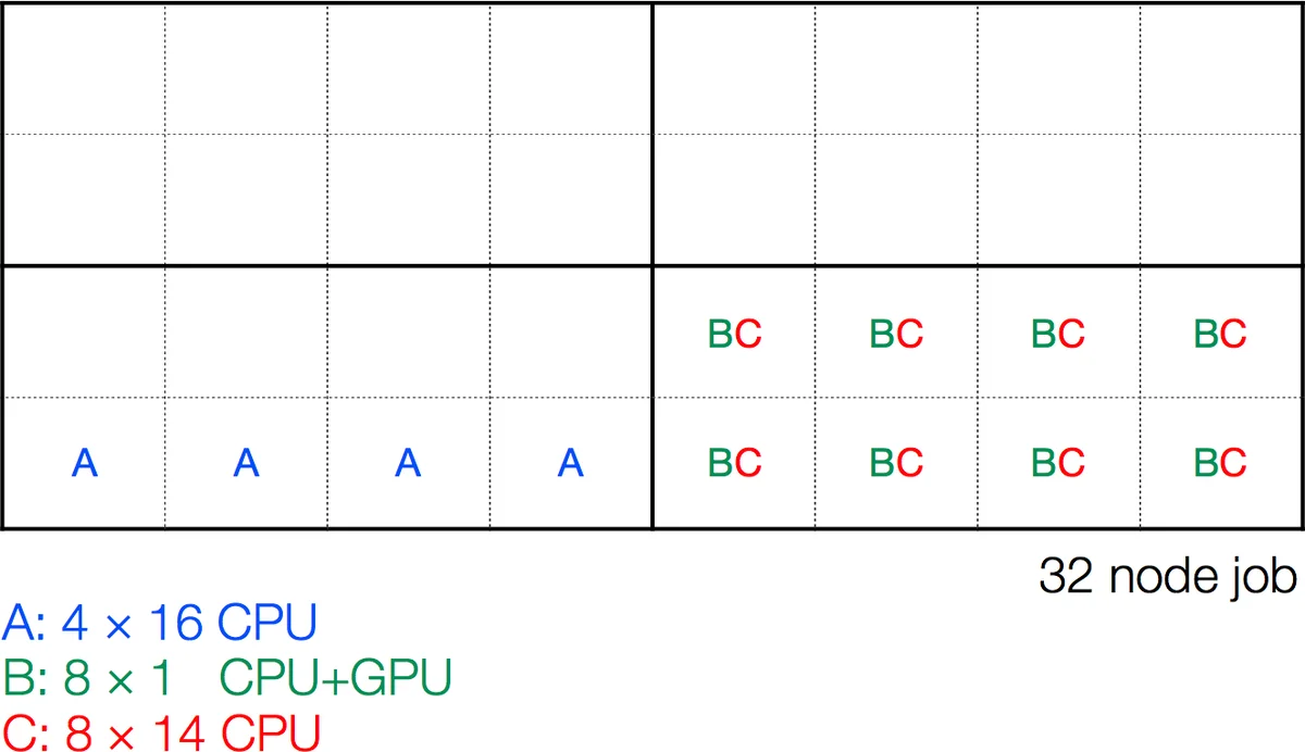 원통형 쿠베트‑테일러 문제의 나선형 정상 흐름과 안정성 분석