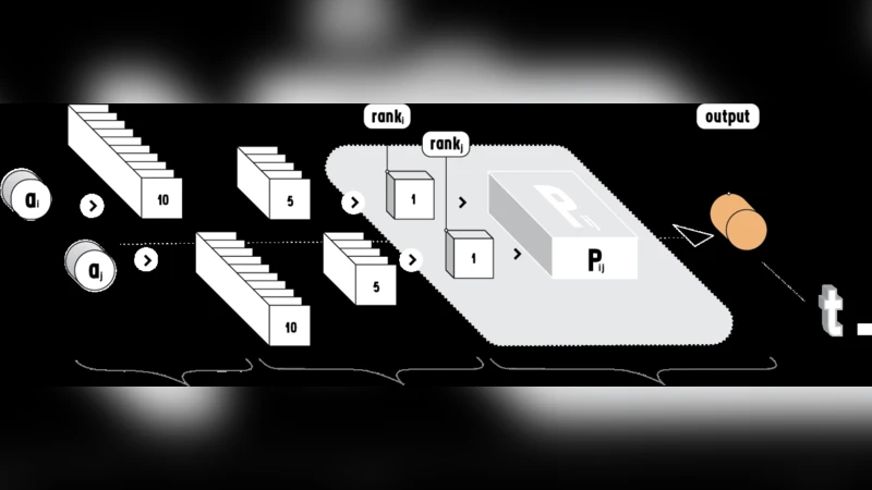 포괄적 개발 지수 추정을 위한 REL‑PCANet 모델