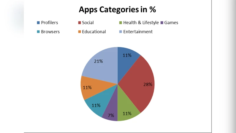 모바일 앱 권한과 침해적 개인정보 위협에 대한 종합 검토