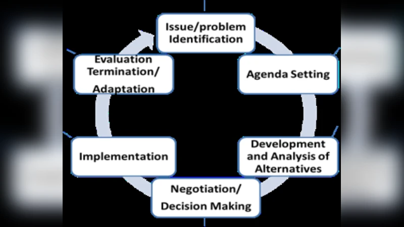 스마트시티 정책 분석을 위한 프로비넌스 프레임워크