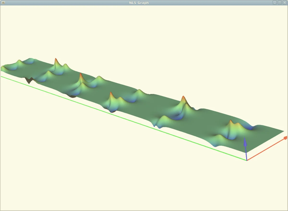 주기적 NLS에서 불안정 모드 1·2개에 대한 정확한 러기 파동 재발 현상