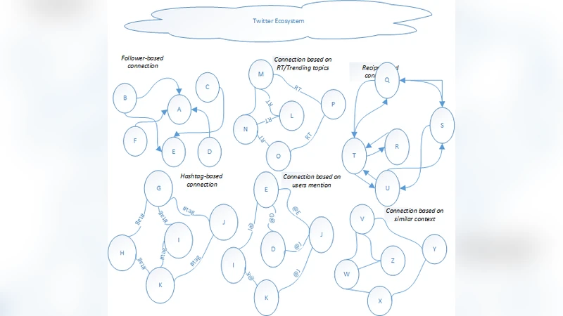 온라인 시계열 커뮤니티 형성 모델링