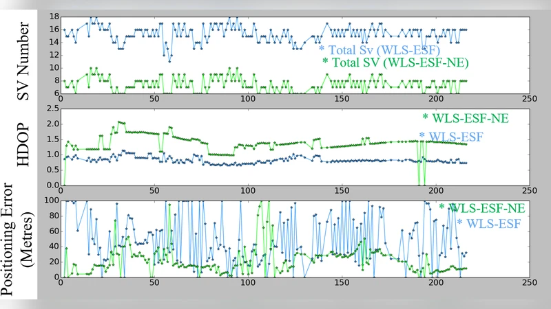 동적 물체에 의한 GNSS NLOS 차단: 실시간 3D 포인트 클라우드 기반 무지도 접근법