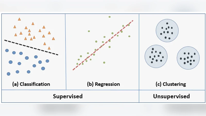 프라이버시를 지키는 머신러닝 위협과 해결책
