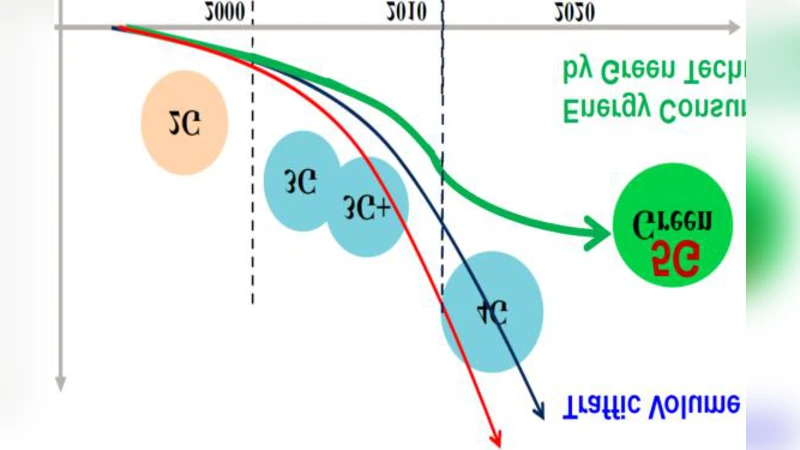 그린 IoT 시대를 여는 친환경 스마트 기술 종합 설문