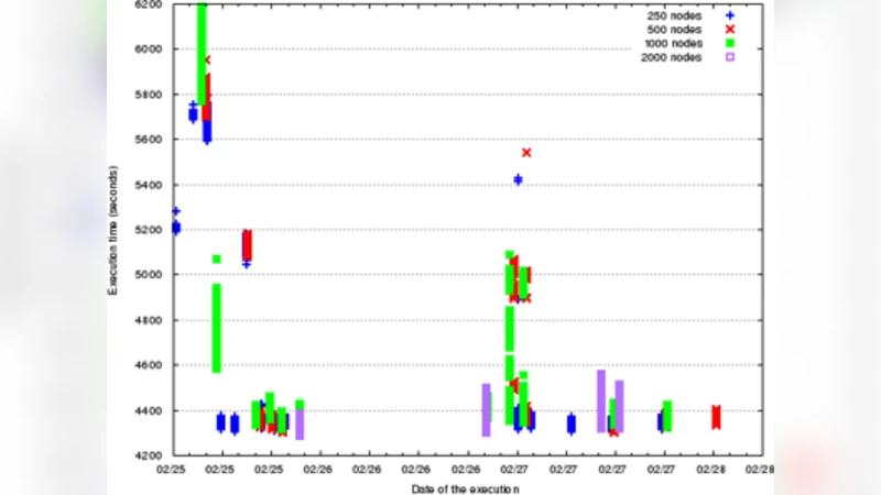 엑사스케일 과학 워크플로우를 위한 재현성 활용 사례