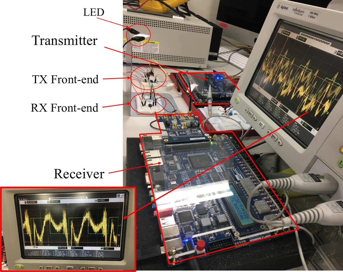 컴팩트 비RLL 비콘 기반 가시광통신 송수신기 VLSI 설계